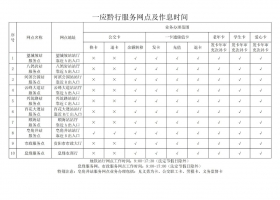 哪些人可以免费乘坐贵阳地铁？！速看