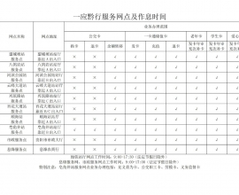 哪些人可以免费乘坐贵阳地铁？！速看