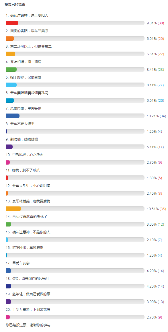 【新提醒】贵阳车贴个性标语征集开始投票了，快来给你喜欢的车贴标语投上一票！ - 贵.png