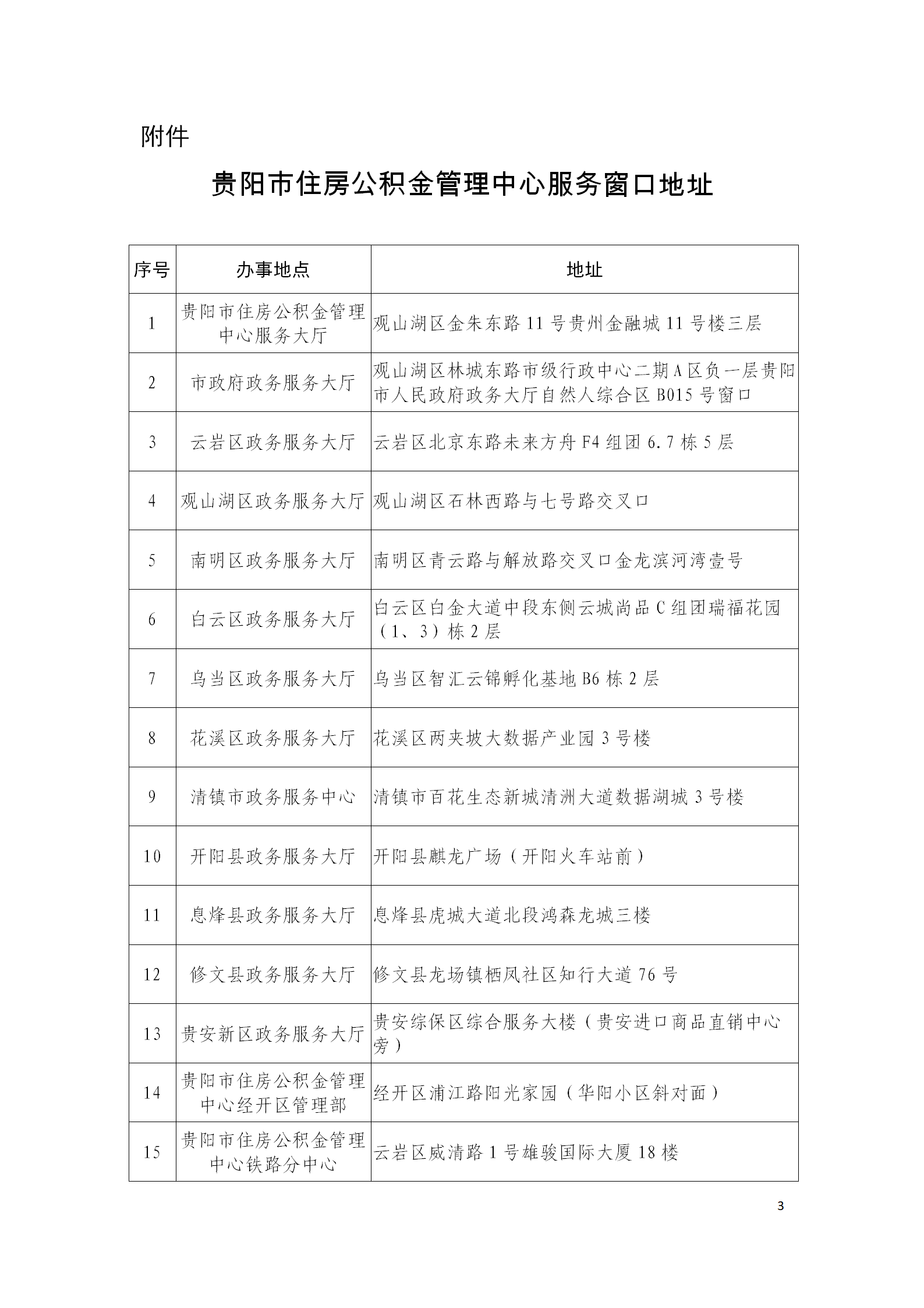 【2022】113号红头  （贵阳市住房公积金管理中心关于实施职工团购房公积金阶段性提取.png