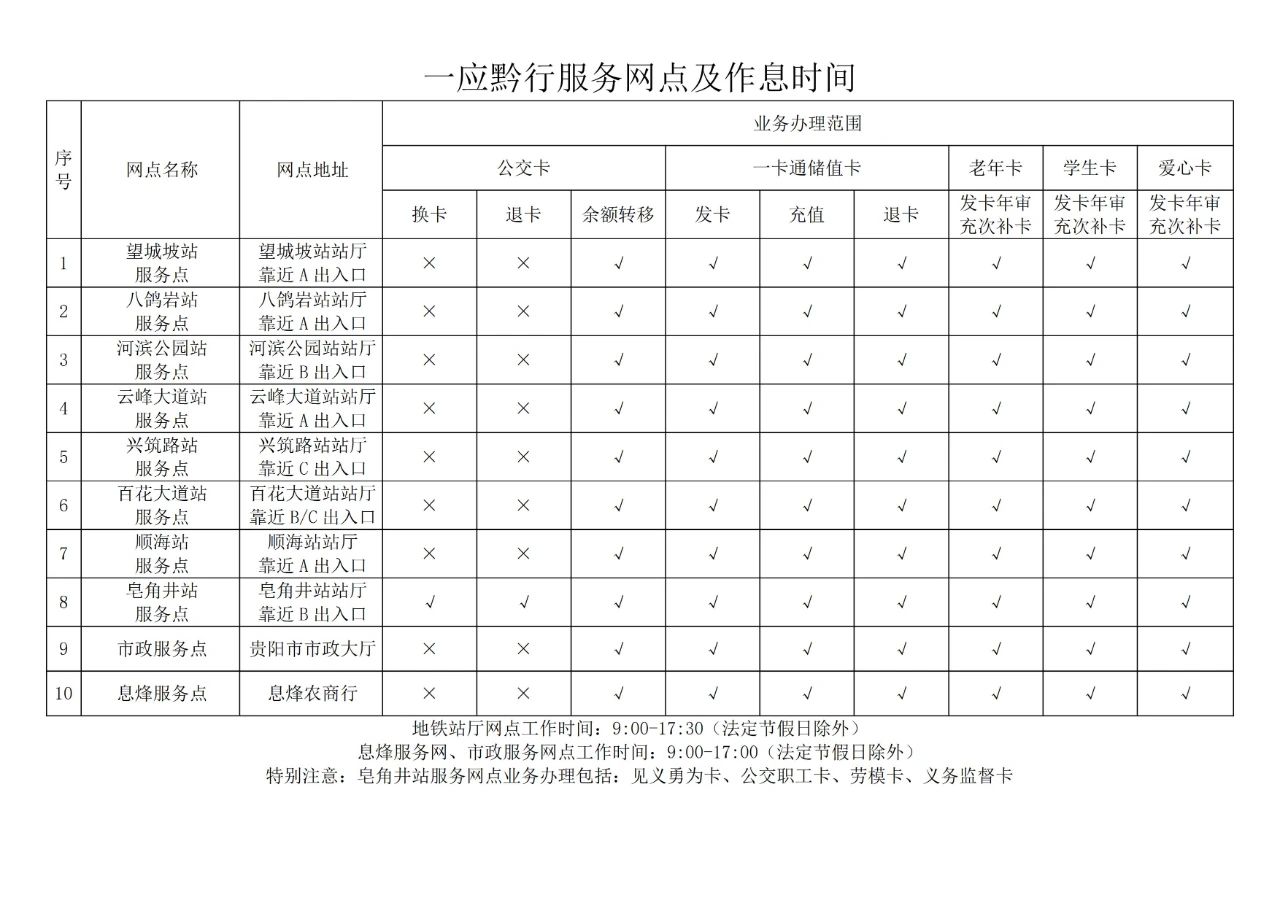 哪些人可以免费乘坐贵阳地铁？！速看