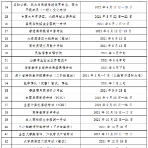 2021年贵州各项考试时间安排公布