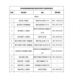 贵阳市2021年公开招聘市属事业单位工作人员（附职位表）