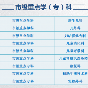 贵阳市妇幼保健院（简介+地址+电话+预约挂号方式）