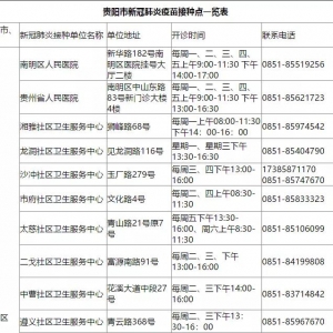 贵阳市新冠肺炎疫苗预种点一览表（预约电话+地址）