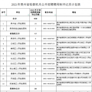 2021年贵州省检察机关招聘聘430名用制书记员（6月18-22日报名） ... ... ...