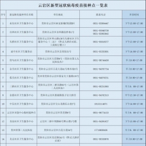 8月12日，云岩区新冠疫苗接种安排(第一针、第二针、第三针)