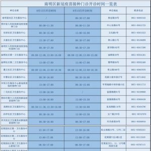 8月12日8月13日，南明区新冠疫苗接种门诊开诊时间（成人+未成年人） ...