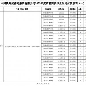 铁路局贵州招考1625人，8月26-9月30日报名