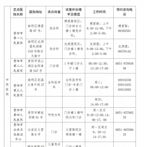贵阳市新冠病毒疫苗接种禁忌症确认定点医院名单