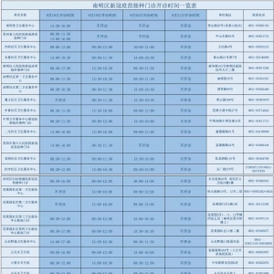 9月18日-9月21日，南明区新冠疫苗接种安排