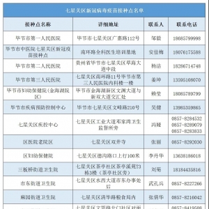 贵州毕节七星关区开始打新冠疫苗“加强针（附接种地址+联系电话） ... ...