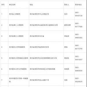 贵阳市44家具备新冠病毒核酸检测机构一览表